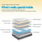 Isla Tight Top Pocket Spring Mattress 24cm Thick King